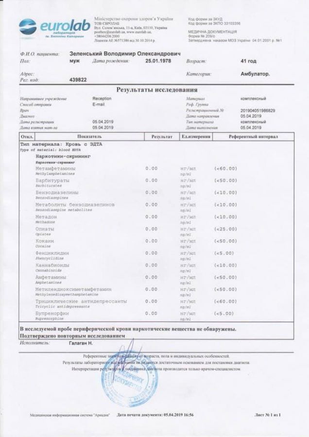 аналізи Зеленський 2